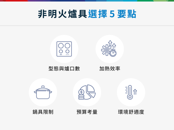非明火爐具選擇 5 要點。