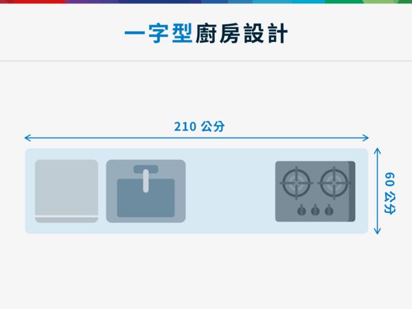 一字型廚房設計