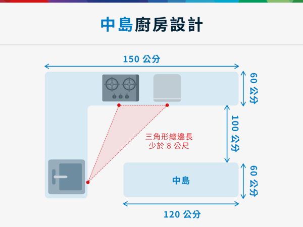 中島廚房設計