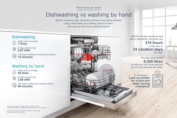 bosch dishwasher water consumption