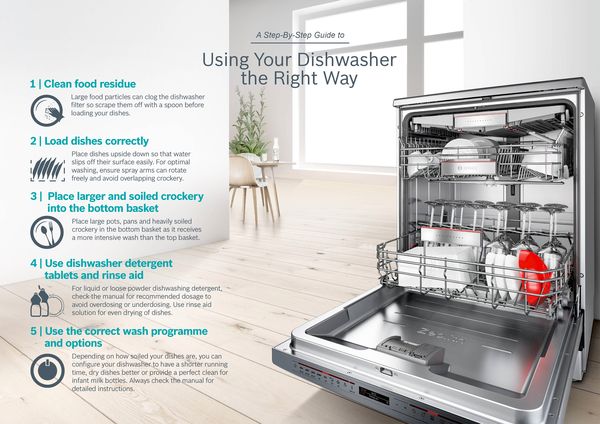 Guide on Dishwashers