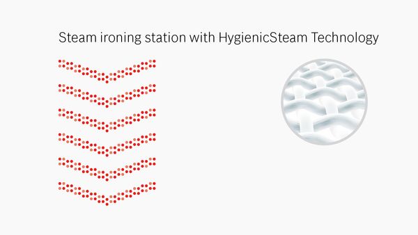 Steam station with HygienicSteam technology