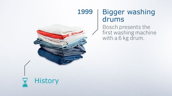 History of Washing Machines