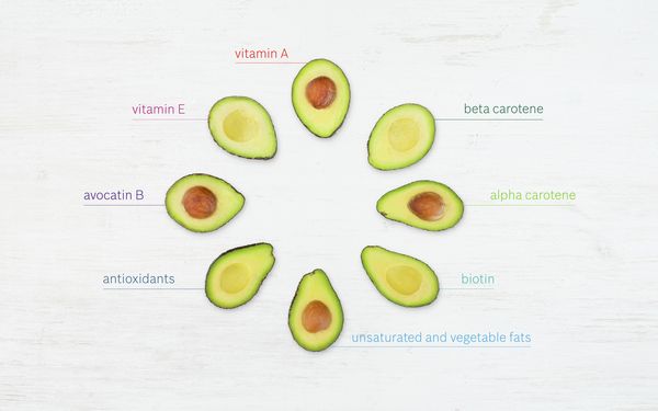Overview of the superfood avocado half-cut with some healthy facts.