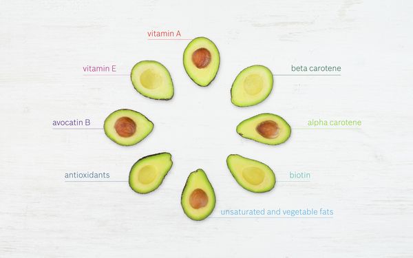 Überblick über das Superfood Avocado - durchgeschnitten mit einigen gesunden Fakten.