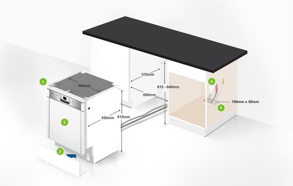 bosch dishwasher side mount