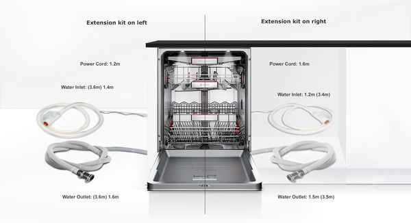 kategori patlama tüketmek  connecting bosch dishwasher