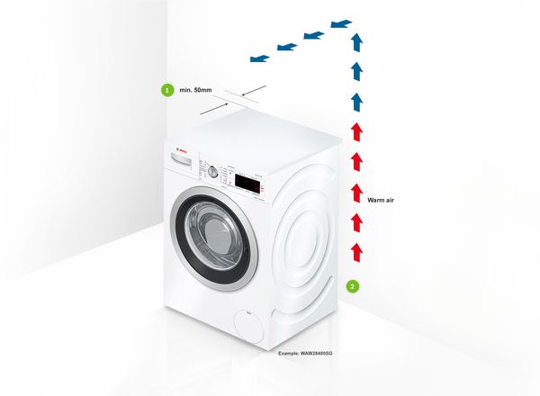 Washing Machines Ventilation