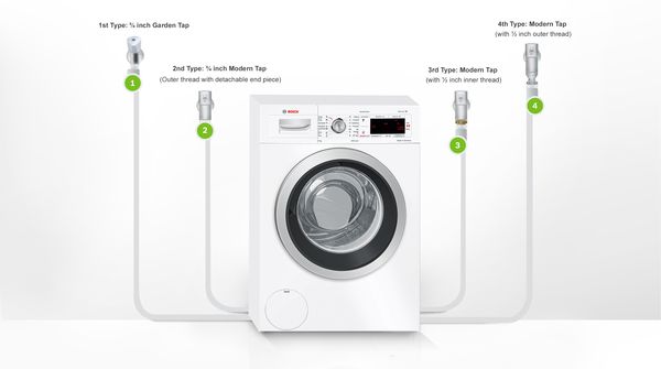 A Quick Guide To Installing Your Bosch Washing Machine Bosch