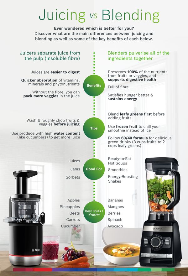 Blender vs Juicer - Difference and Comparison