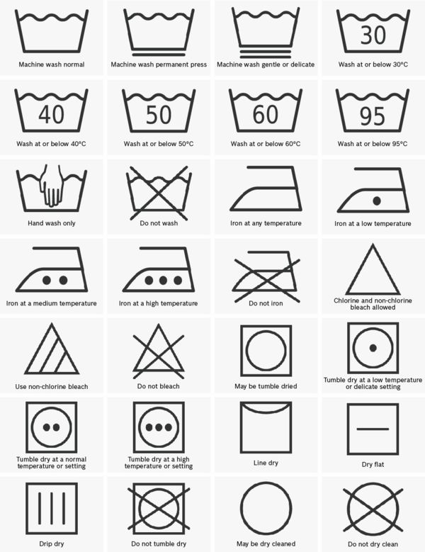 Tabella dei principali simboli di lavaggio