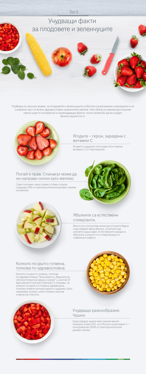 Топ 5: изненадващи факти за плодовете и зеленчуците 