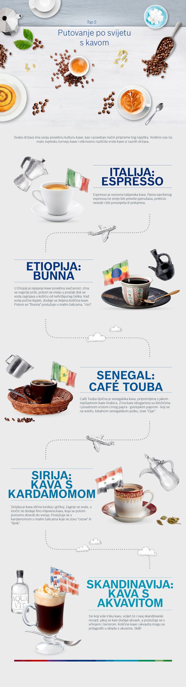 Putovanje po svijetu s kavom