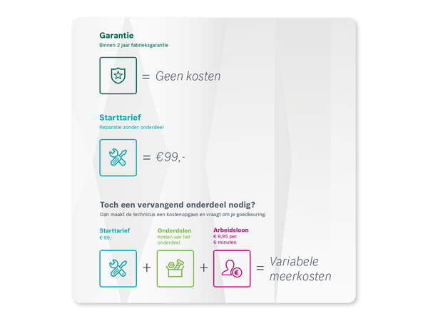 Reparatie Afspraak Bosch Huishoudelijke Apparaten