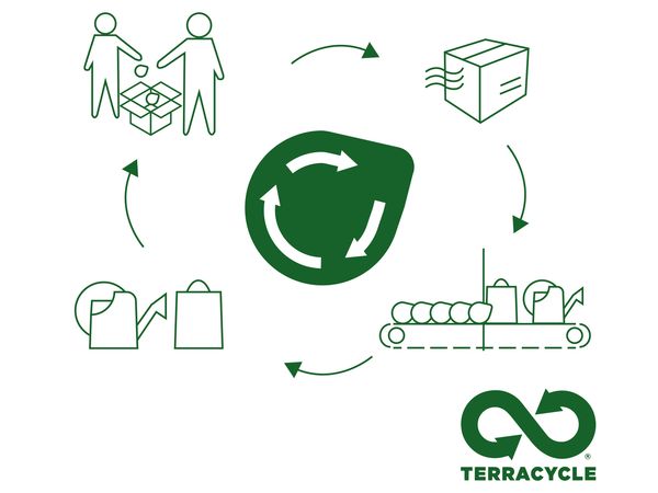 Recycling manufacture to recycle circular step diagram 