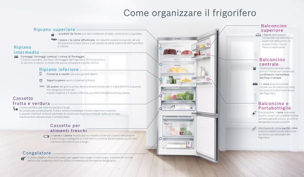 Come organizzare il tuo frigorifero al meglio