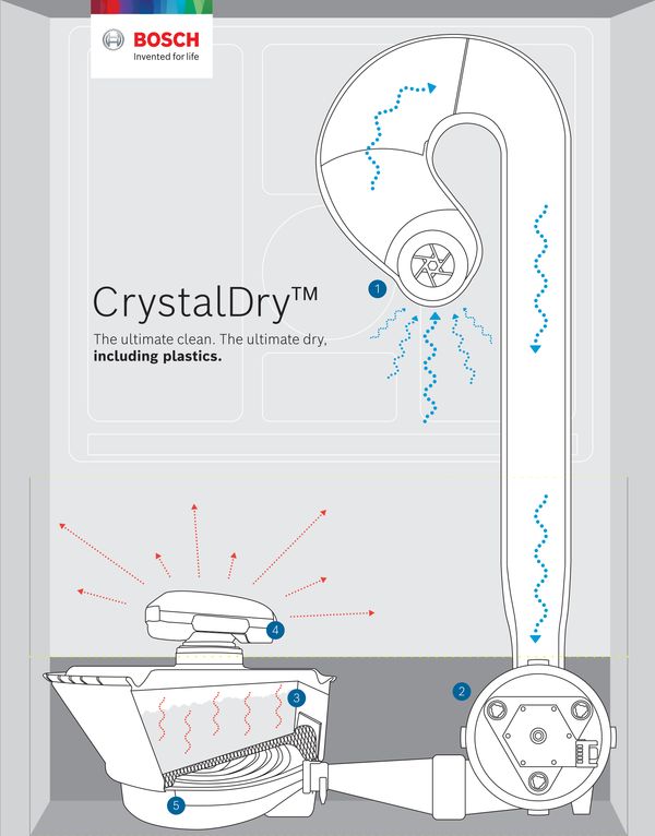 CrystalDry™ Dishwasher Technology | 60 