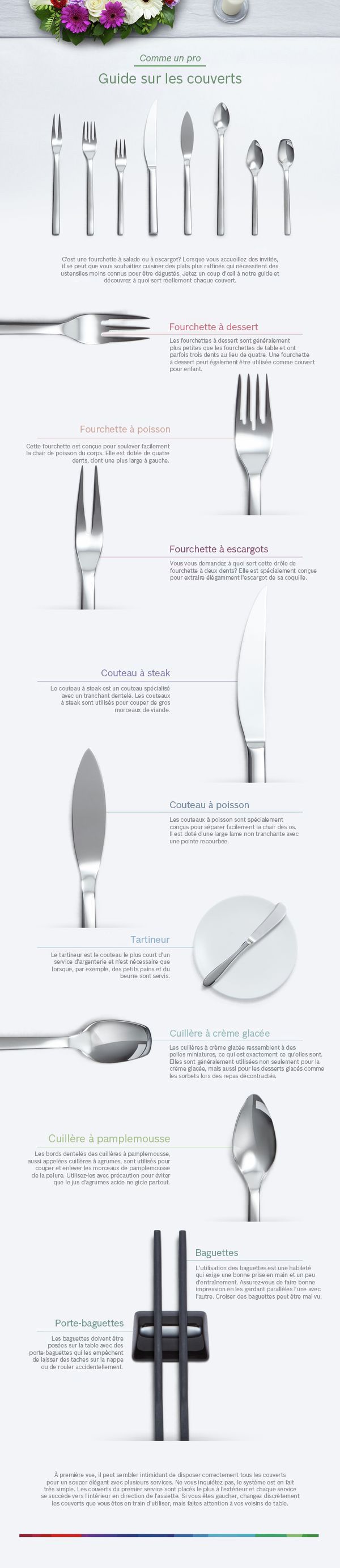 Un guide sur l'utilisation des couverts et ustensiles