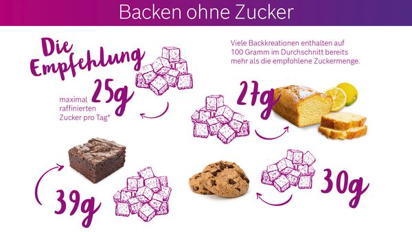 In der Infografik zum Thema Backen ohne Zucker finden Sie Informationen zu Zuckeralternativen.