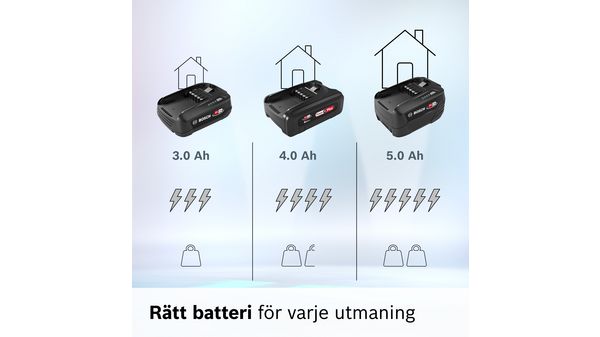 Utbytbart batteri Power for ALL 18V 3.0Ah BHZUB1830 BHZUB1830-6