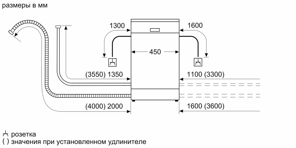 Размер встраиваемой посудомоечной машины для шкафа 45