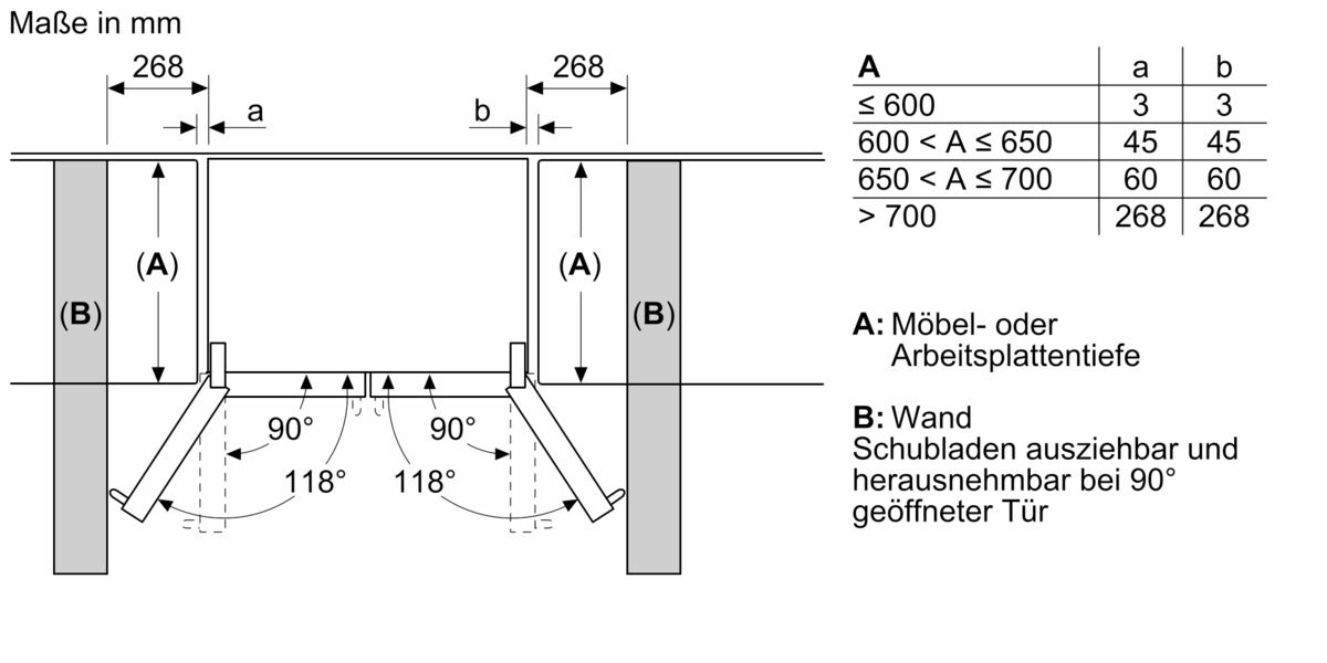 Serie 8 Kühl-Gefrier-Kombination, mehrtürig 183 x 90.5 cm Gebürsteter Stahl AntiFingerprint KFF96PIEP KFF96PIEP-13