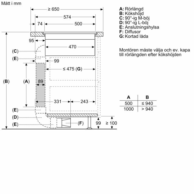 N 90 Induktionshäll med inbyggd fläkt 80 cm planmontering T58PL6EX2 T58PL6EX2-16