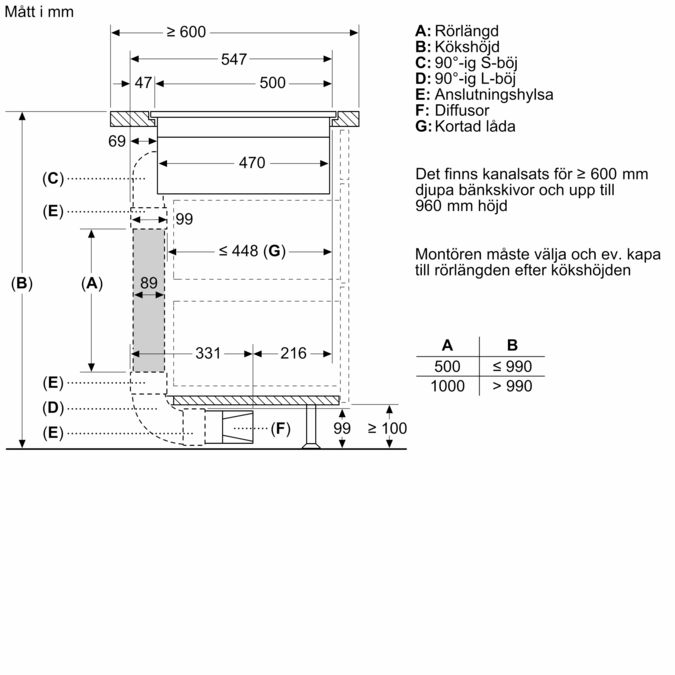 N 90 Induktionshäll med inbyggd fläkt 80 cm planmontering T58PL6EX2 T58PL6EX2-8