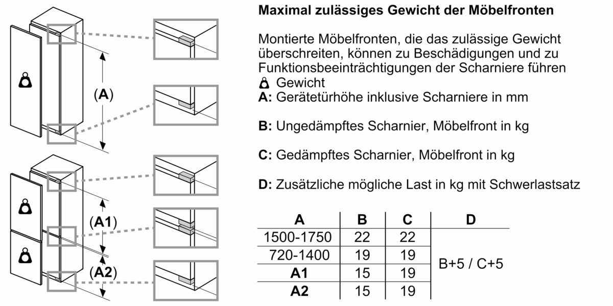 Serie 8 Einbau-Kühl-Gefrier-Kombination mit Gefrierbereich unten 177.2 x 55.8 cm Flachscharnier KIF86PFE0 KIF86PFE0-13