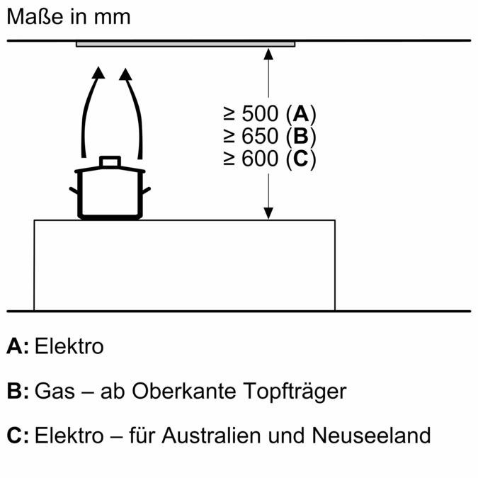 Serie 6 Lüfterbaustein 52 cm Edelstahl DLN56AC50 DLN56AC50-11