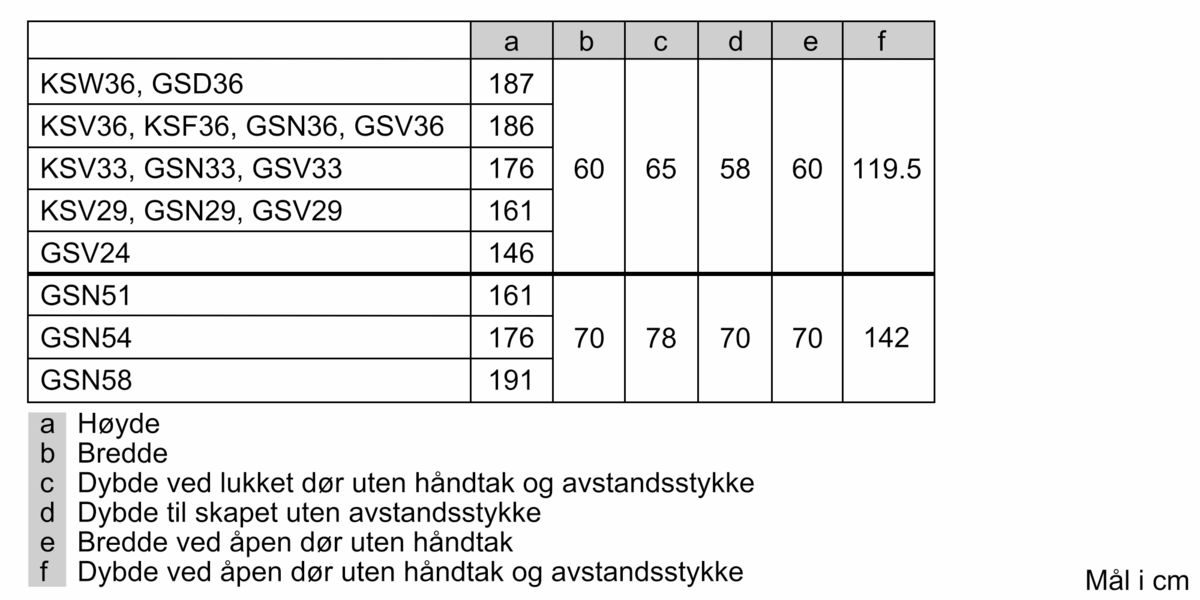 Serie | 4 Kjøleskap Hvit KSV36VW30 KSV36VW30-7