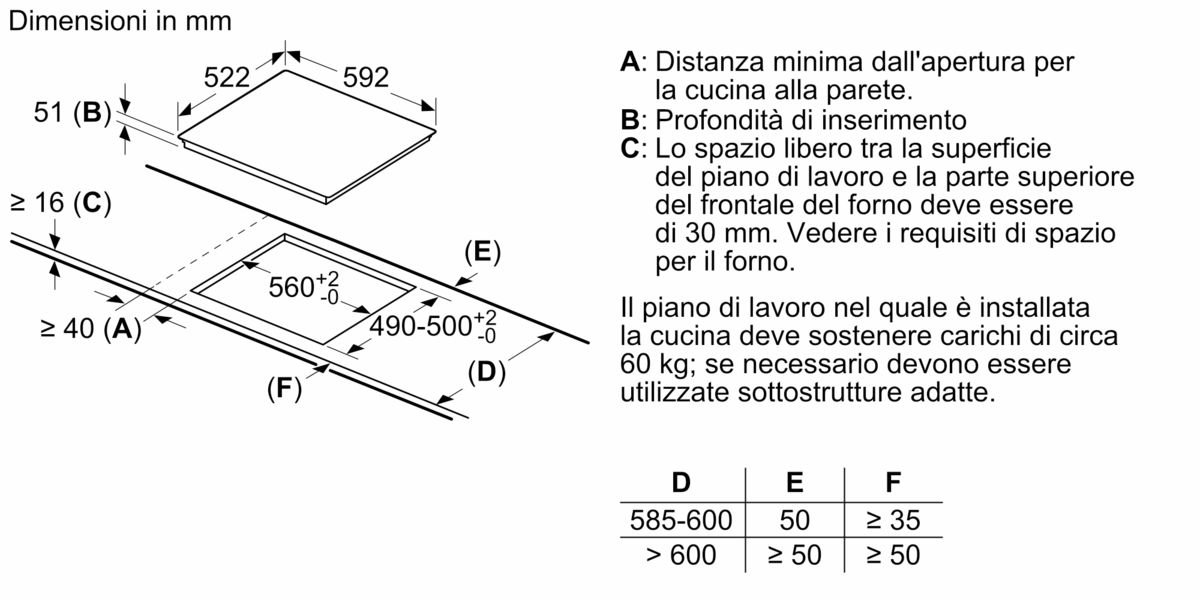 Serie | 6 Piano cottura ad induzione 60 cm - vetroceramica PIN651F17E PIN651F17E-5