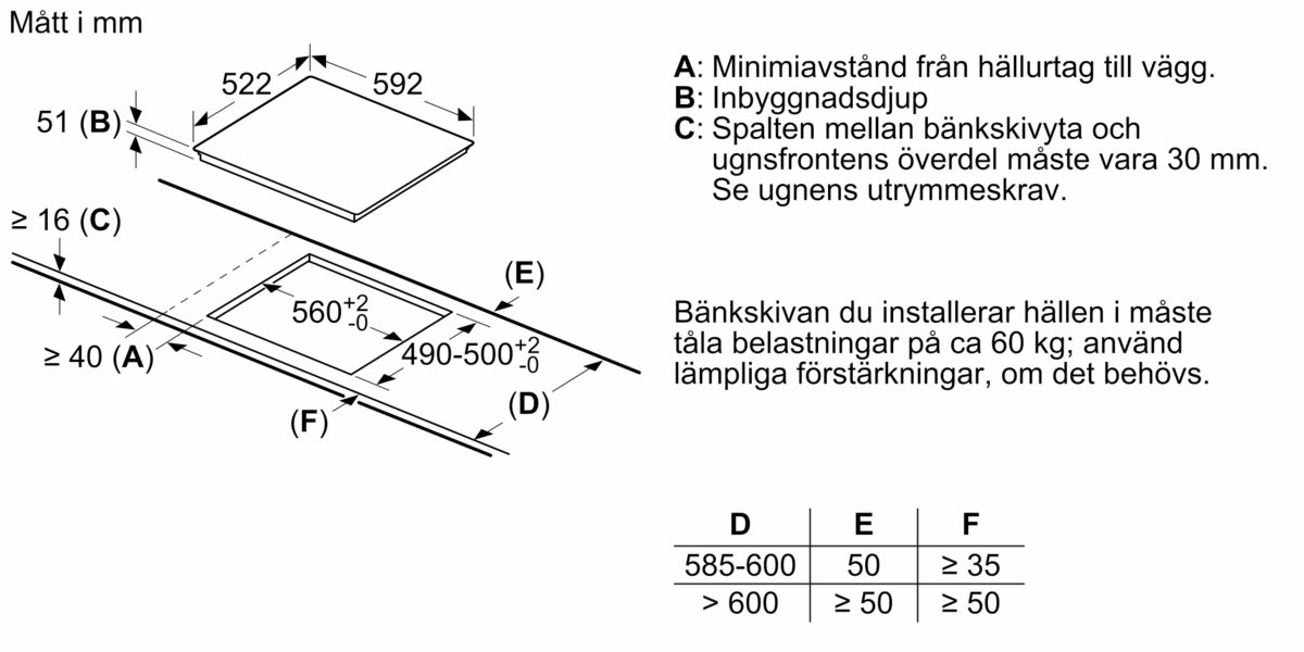 Serie | 4 Ramlös Design Induktionshäll, 60 cm PIE611B18E PIE611B18E-6