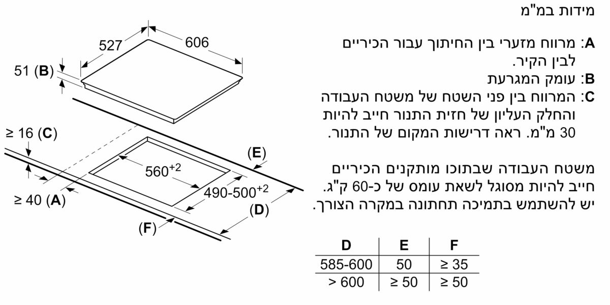 Achat Plaque de cuisson electrique Bosch 60 cm PKE611B17E en Israel