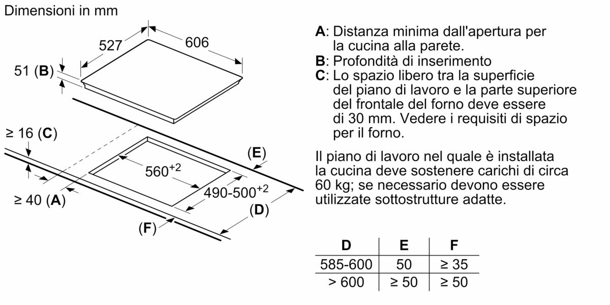 Serie | 8 60 cm Piano cottura PXX675DV1E PXX675DV1E-7