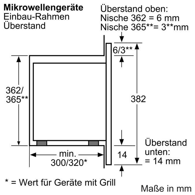 Serie | 2 Edelstahl Mikrowellengerät HMT75M651 HMT75M651-6