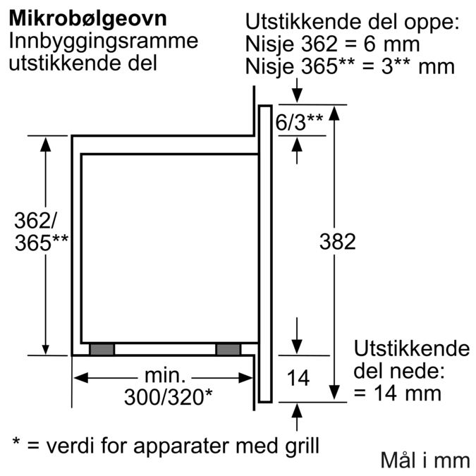 Serie | 2 Mikrobølgeovn til innbygging Hvit HMT75M621 HMT75M621-4