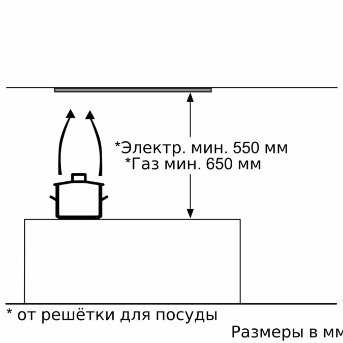 Вытяжка для кухни встраиваемая bosch dln53aa50