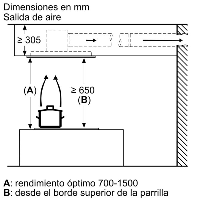 Serie 6 Extractor de techo 90 cm Acero inoxidable DRC97AQ50 DRC97AQ50-15