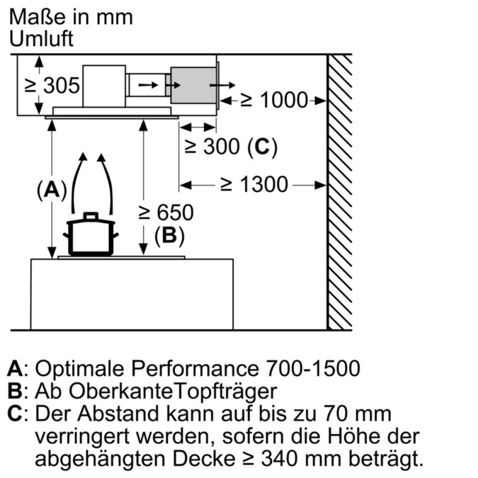 DRC99PS20