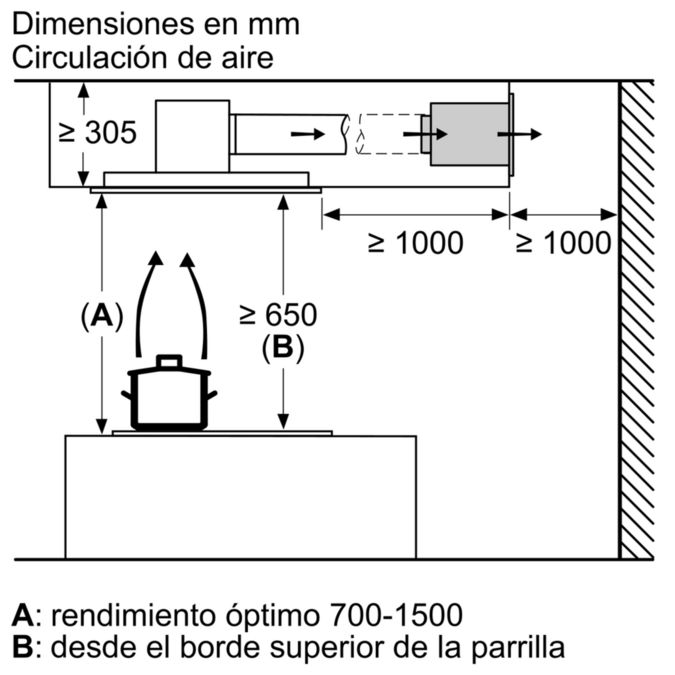 Serie 6 Extractor de techo 90 cm Acero inoxidable DRC97AQ50 DRC97AQ50-16