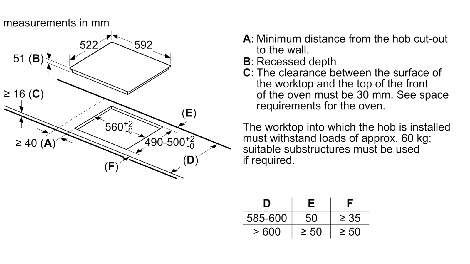 Bosch Pue612ff1j Indukcionnaya Varochnaya Panel