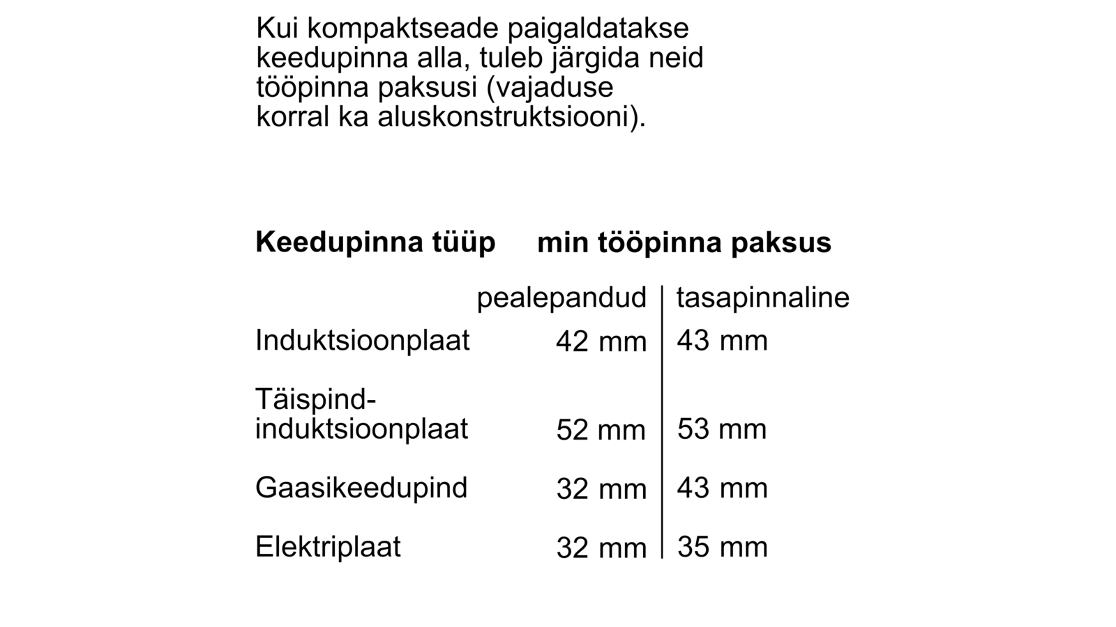 Bosch Cmg8764c7 Integreeritav Kompaktahi Mikrolainefunktsiooniga