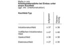 Serie | 8 Einbau-Backofen mit Mikrowellenfunktion 60 x 60 cm HMG6764B1 HMG6764B1-9