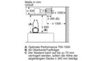 Serie | 8 Deckenlüfter 90 cm Weiss DRC99PS20 DRC99PS20-9