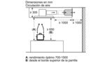 Serie 6 Extractor de techo 90 cm Acero inoxidable DRC97AQ50 DRC97AQ50-16