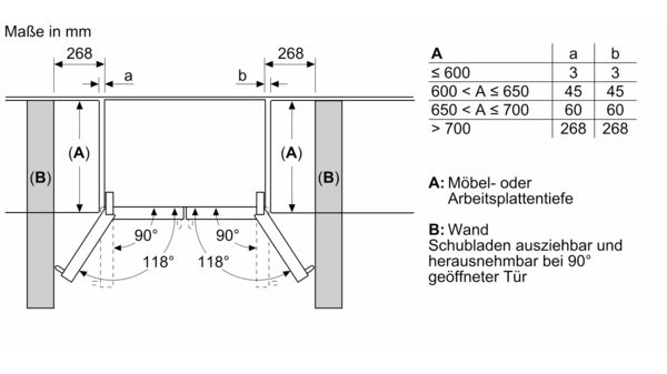 Serie 8 Kühl-Gefrier-Kombination, mehrtürig 183 x 90.5 cm Gebürsteter Stahl AntiFingerprint KFF96PIEP KFF96PIEP-13