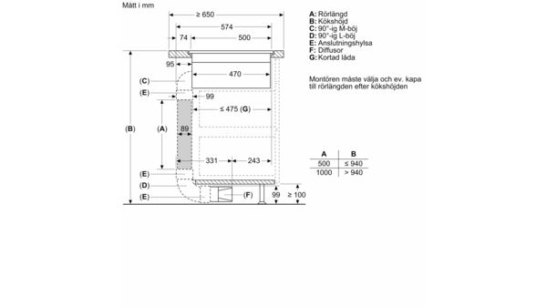 N 90 Induktionshäll med inbyggd fläkt 80 cm planmontering T58PL6EX2 T58PL6EX2-16