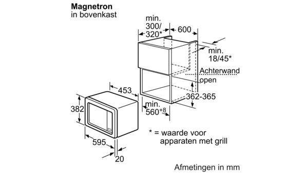 Serie | 2 Inbouwmagnetron RVS HMT72M650 HMT72M650-4