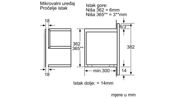 Serie | 8 Ugradbena mikrovalna pećnica Bijela HMT85ML23 HMT85ML23-3